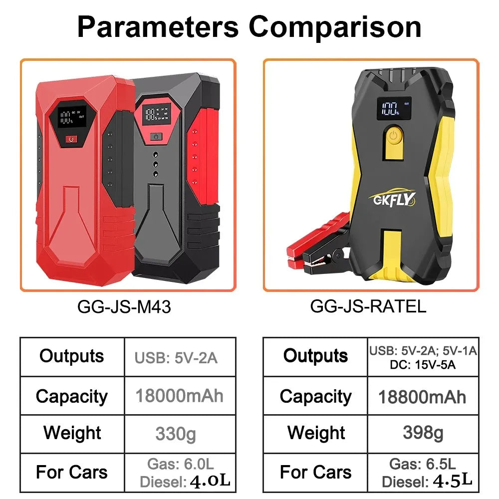 Starter Portable Power Bank Car Battery