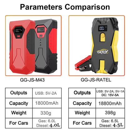 Starter Portable Power Bank Car Battery